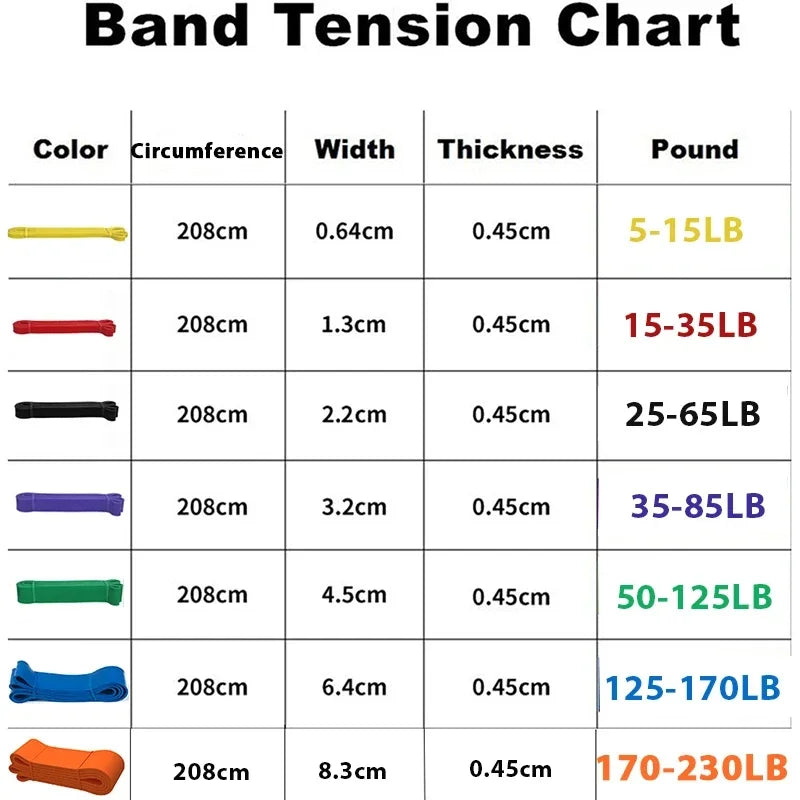 Banda de resistência de látex para treino Pilates, Exercício elástico, Pull Up Assist, Heavy Duty, Fitness Equipment, Tough Pull, Exercício