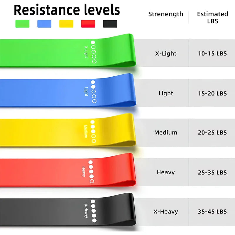 Bandas de resistência para ioga e fitness, elástico para exercício, treinamento do quadril, alongamento, para a perna, agachamento, dança, 5 diferentes