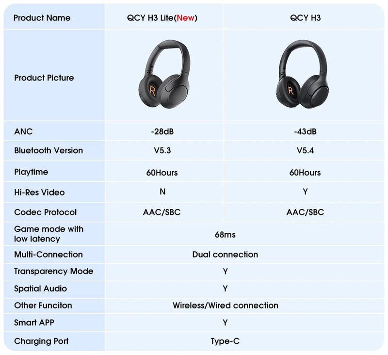 QCY H3 Lite ANC Wireless Headphones Bluetooth 5.3 Active Noise Cancelling Over Ear Headset 40mm Driver HiFi Sound Earphones